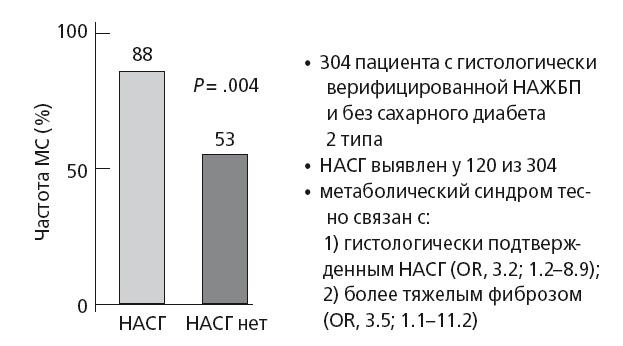 Иллюстрация к книге — Неалкогольная жировая болезнь печени [i_032.jpg]