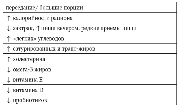 Иллюстрация к книге — Неалкогольная жировая болезнь печени [i_048.jpg]