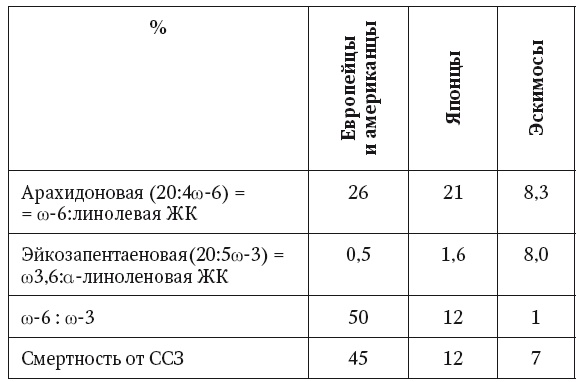 Иллюстрация к книге — Неалкогольная жировая болезнь печени [i_049.jpg]