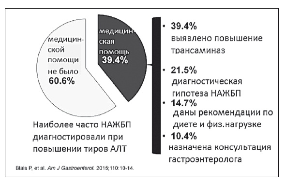 Иллюстрация к книге — Неалкогольная жировая болезнь печени [i_062.jpg]