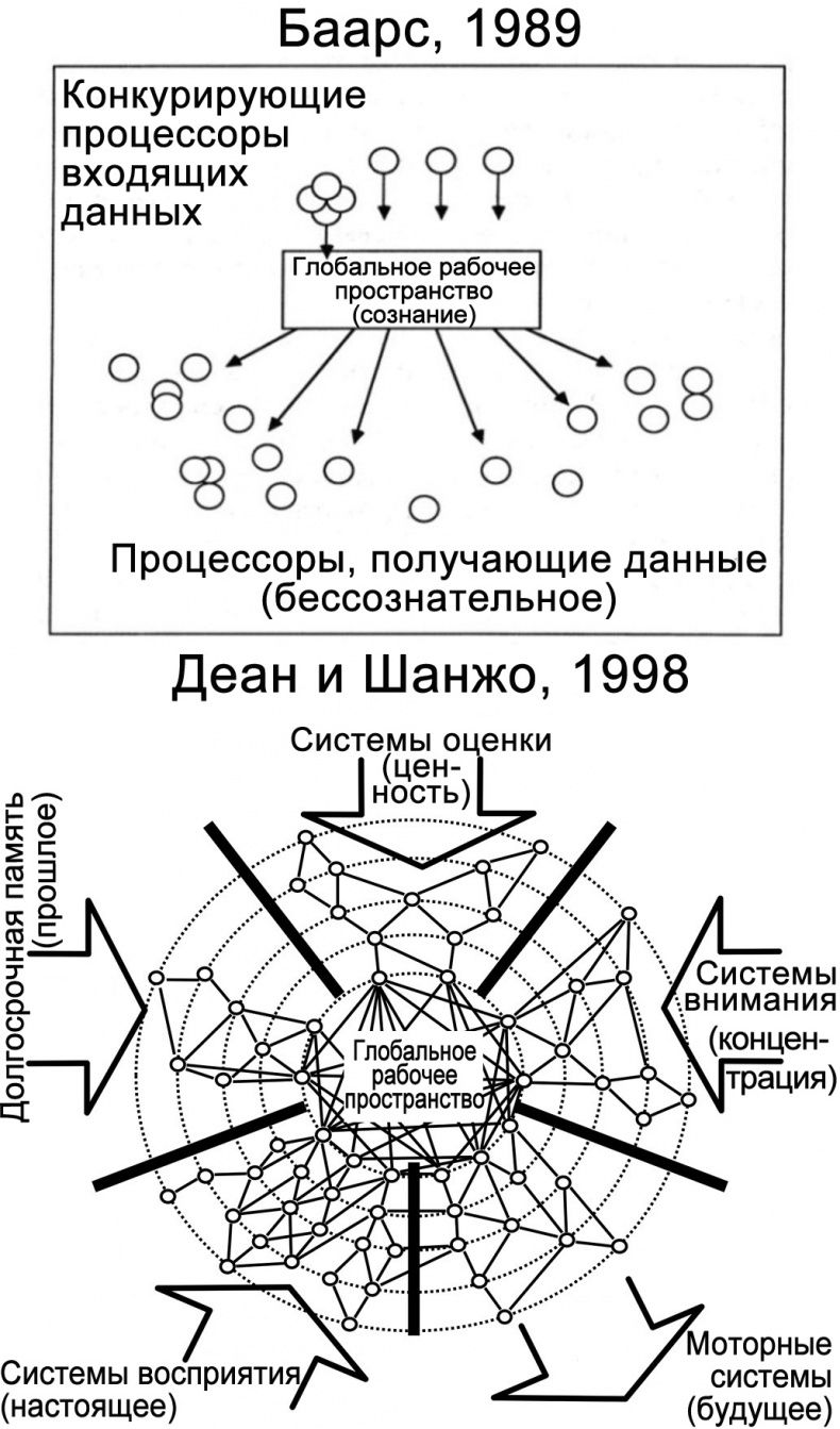 Иллюстрация к книге — Сознание и мозг. Как мозг кодирует мысли [i_027.jpg]