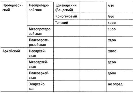Иллюстрация к книге — Рождение сложности. Эволюционная биология сегодня. Неожиданные открытия и новые вопросы [i_010.jpg]