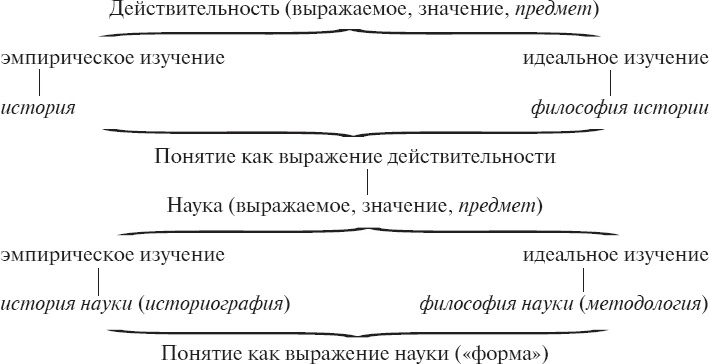 Иллюстрация к книге — История как проблема логики. Часть 1. Материалы [_2.jpg]