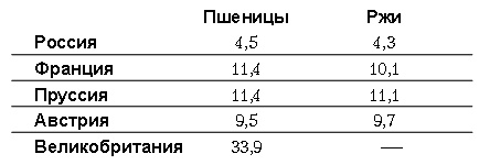 Иллюстрация к книге — Романовы. Ошибки великой династии [autogen_ebook_id1.jpg]