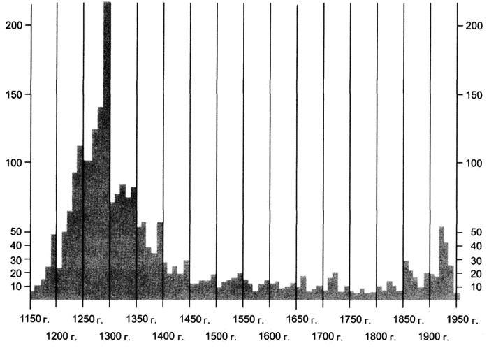 Иллюстрация к книге — Краткая история Германии [i_006.jpg]