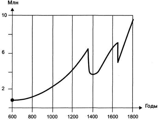 Иллюстрация к книге — Краткая история Германии [i_007.jpg]