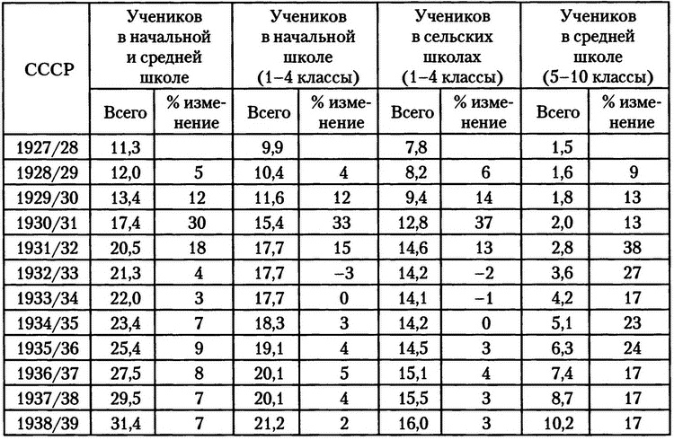 Иллюстрация к книге — Учителя эпохи сталинизма. Власть, политика и жизнь школы 1930-х гг. [i_003.jpg]