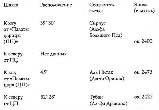 Иллюстрация к книге — Путь Феникса. Тайны забытой цивилизации [i_003.jpg]