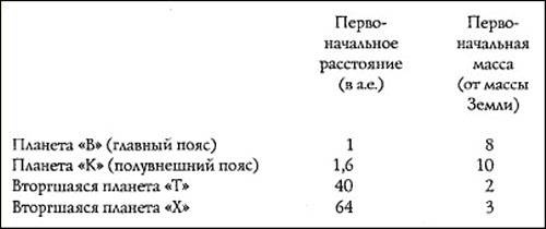 Иллюстрация к книге — Путь Феникса. Тайны забытой цивилизации [i_026.jpg]