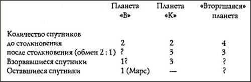 Иллюстрация к книге — Путь Феникса. Тайны забытой цивилизации [i_031.jpg]