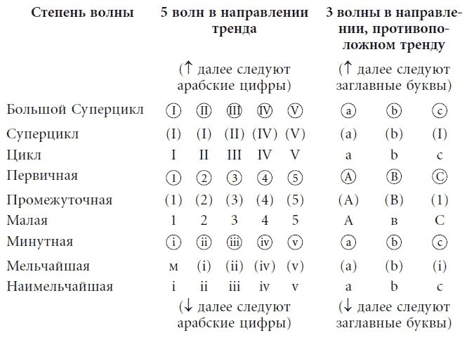 Иллюстрация к книге — Волновой принцип Эллиотта: Ключ к пониманию рынка [i_009.jpg]