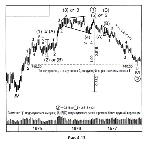Иллюстрация к книге — Волновой принцип Эллиотта: Ключ к пониманию рынка [i_119.jpg]