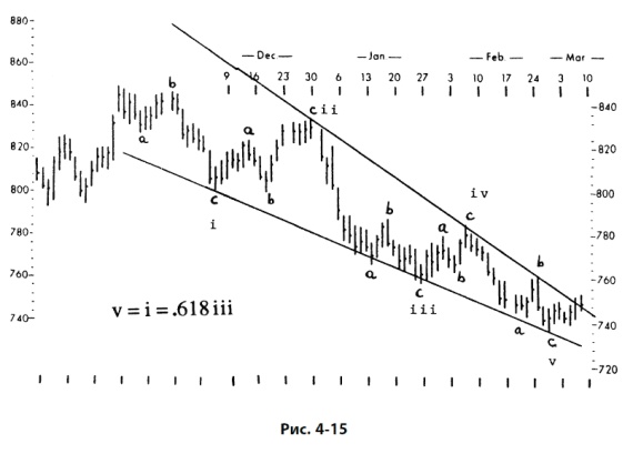 Иллюстрация к книге — Волновой принцип Эллиотта: Ключ к пониманию рынка [i_122.jpg]