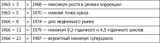 Иллюстрация к книге — Волновой принцип Эллиотта: Ключ к пониманию рынка [i_132.jpg]
