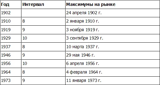 Иллюстрация к книге — Волновой принцип Эллиотта: Ключ к пониманию рынка [i_133.jpg]