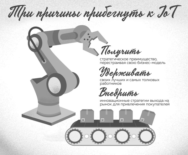 Иллюстрация к книге — Интернет вещей. Новая технологическая революция [i_011.jpg]