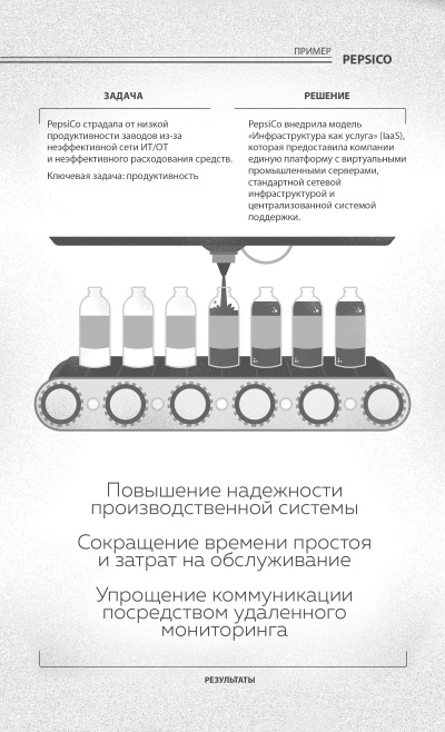 Иллюстрация к книге — Интернет вещей. Новая технологическая революция [i_017.jpg]