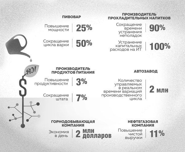 Иллюстрация к книге — Интернет вещей. Новая технологическая революция [i_019.jpg]