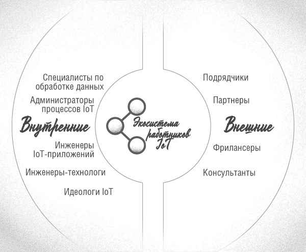 Иллюстрация к книге — Интернет вещей. Новая технологическая революция [i_030.jpg]