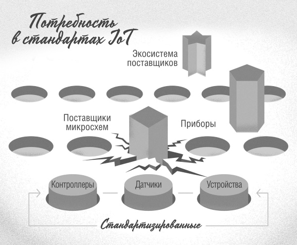 Иллюстрация к книге — Интернет вещей. Новая технологическая революция [i_044.jpg]