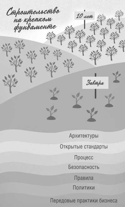 Иллюстрация к книге — Интернет вещей. Новая технологическая революция [i_048.jpg]