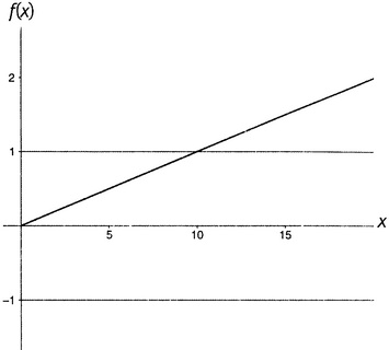 Иллюстрация к книге — Простая одержимость. Бернхард Риман и величайшая нерешенная проблема в математике [i_104.jpg]