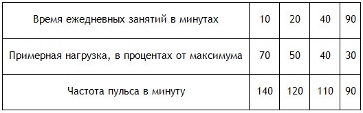 Иллюстрация к книге — Энциклопедия Амосова. Алгоритм здоровья [i_012.jpg]