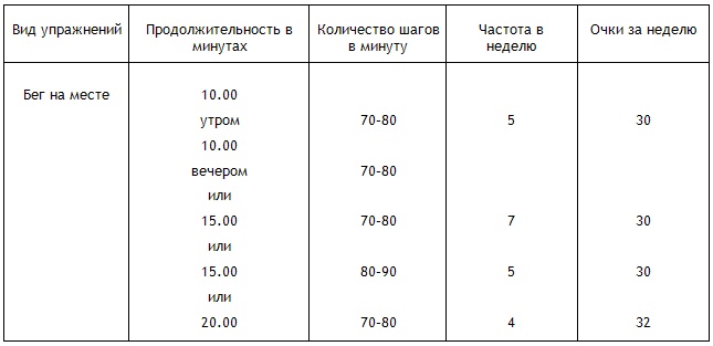 Иллюстрация к книге — Энциклопедия Амосова. Алгоритм здоровья [i_022.jpg]