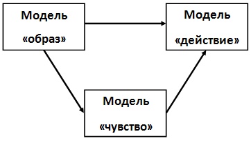 Иллюстрация к книге — Энциклопедия Амосова. Алгоритм здоровья [i_028.jpg]