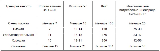 Иллюстрация к книге — Энциклопедия Амосова. Алгоритм здоровья [i_030.jpg]