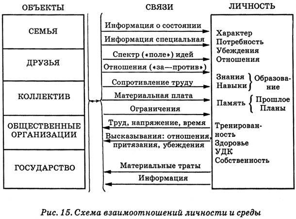 Иллюстрация к книге — Энциклопедия Амосова. Алгоритм здоровья [i_042.jpg]