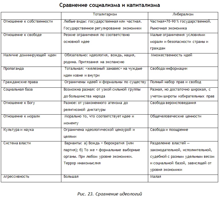 Иллюстрация к книге — Энциклопедия Амосова. Алгоритм здоровья [i_054.jpg]