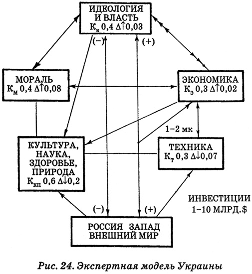 Иллюстрация к книге — Энциклопедия Амосова. Алгоритм здоровья [i_057.jpg]