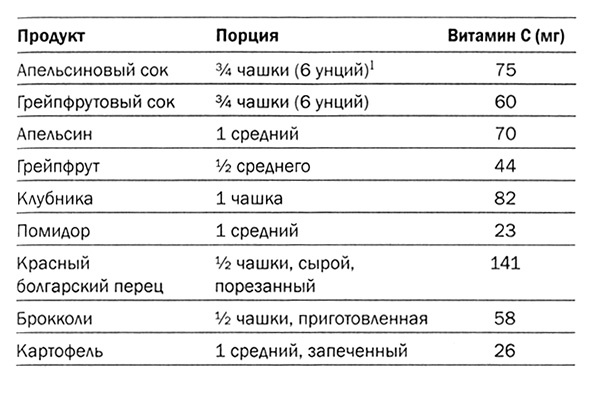 Иллюстрация к книге — Мозг. От хорошего к превосходному [img341.jpg]
