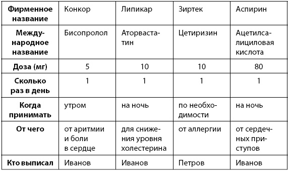 Иллюстрация к книге — 1000 советов доктора Агапкина [i_001.jpg]
