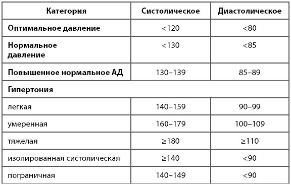 Иллюстрация к книге — 1000 советов доктора Агапкина [i_004.jpg]