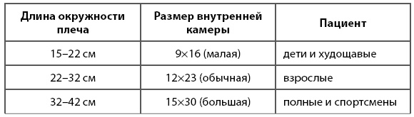 Иллюстрация к книге — 1000 советов доктора Агапкина [i_005.jpg]