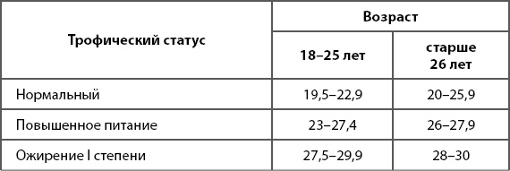 Иллюстрация к книге — 1000 советов доктора Агапкина [i_006.jpg]