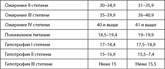 Иллюстрация к книге — 1000 советов доктора Агапкина [i_007.jpg]