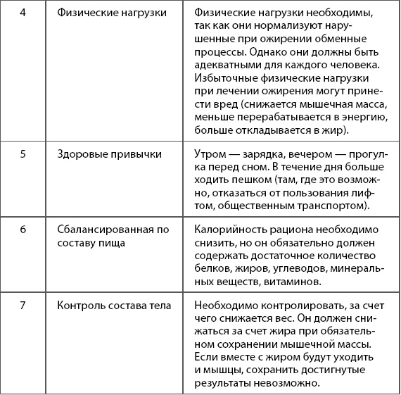 Иллюстрация к книге — 1000 советов доктора Агапкина [i_009.jpg]