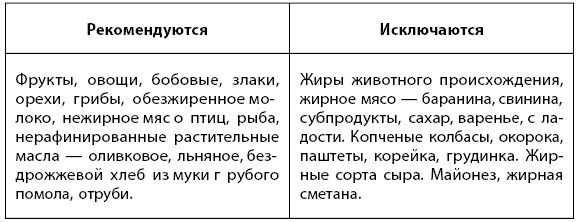 Иллюстрация к книге — 1000 советов доктора Агапкина [i_010.jpg]