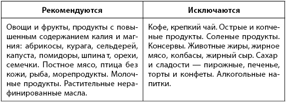 Иллюстрация к книге — 1000 советов доктора Агапкина [i_011.jpg]