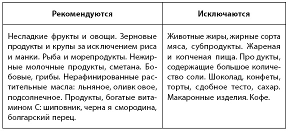 Иллюстрация к книге — 1000 советов доктора Агапкина [i_012.jpg]