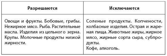 Иллюстрация к книге — 1000 советов доктора Агапкина [i_013.jpg]