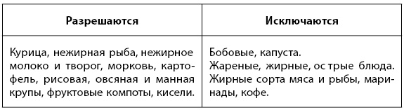 Иллюстрация к книге — 1000 советов доктора Агапкина [i_015.jpg]