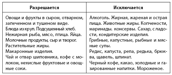 Иллюстрация к книге — 1000 советов доктора Агапкина [i_017.jpg]