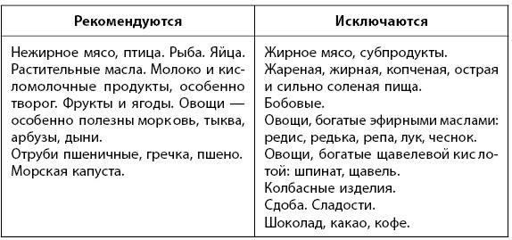 Иллюстрация к книге — 1000 советов доктора Агапкина [i_020.jpg]
