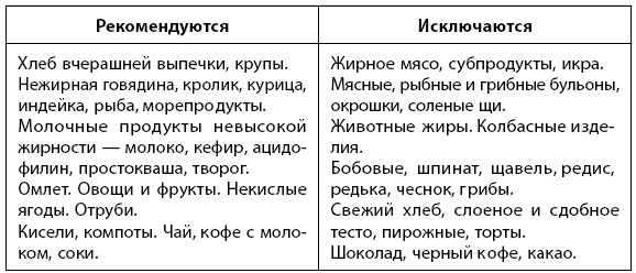 Иллюстрация к книге — 1000 советов доктора Агапкина [i_022.jpg]