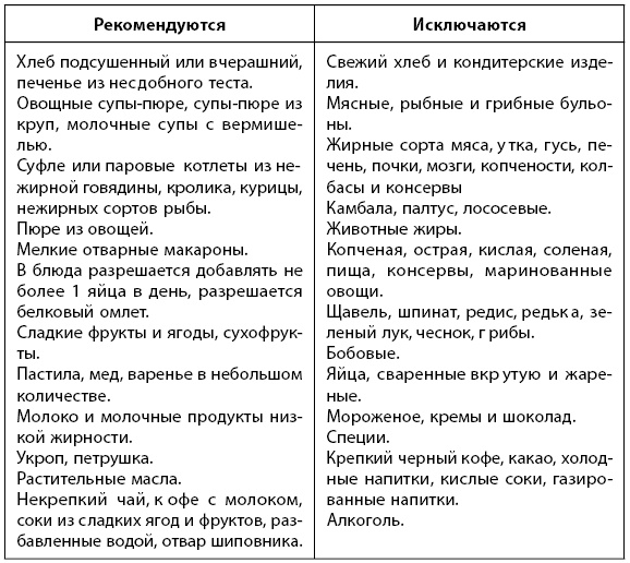 Иллюстрация к книге — 1000 советов доктора Агапкина [i_023.jpg]