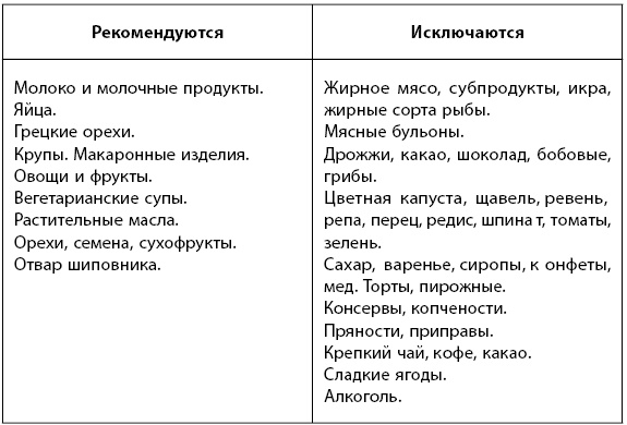 Иллюстрация к книге — 1000 советов доктора Агапкина [i_024.jpg]